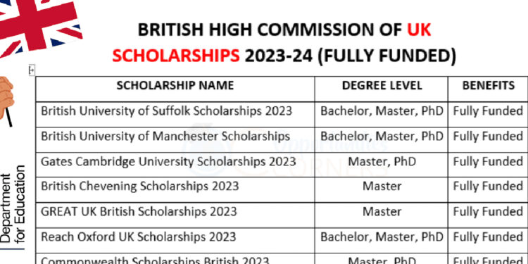 Fully Funded British High Commission Scholarships 2023 Are Open (APPLY NOW)